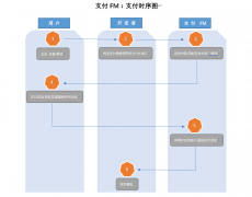 什么样的二维码支付平台是合法的？